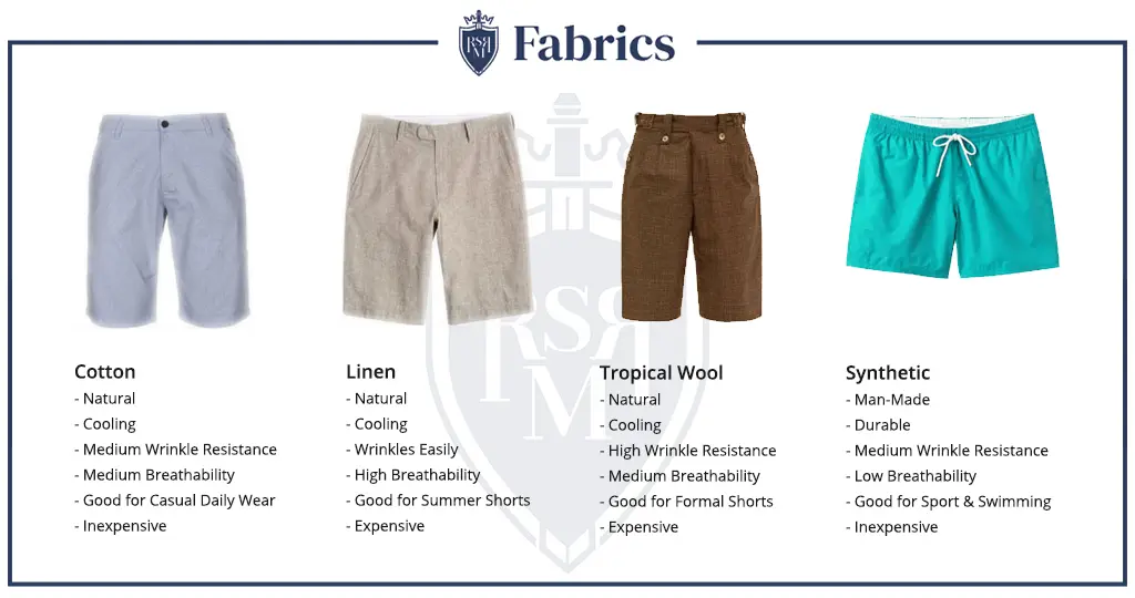 Infographic-Short-Fabrics